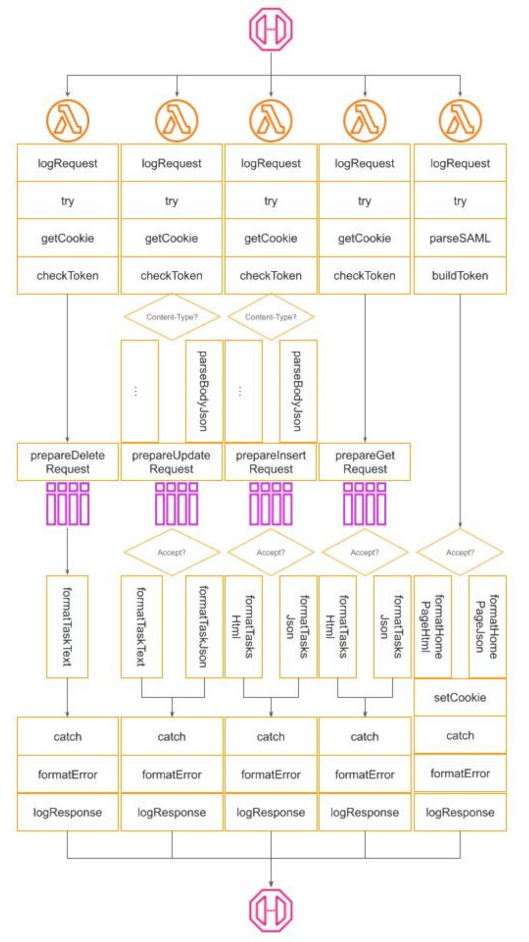 Operation Diagram